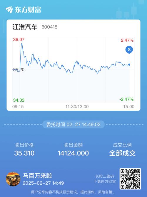 600418江淮汽車股票股吧，600418江淮汽車股票行情